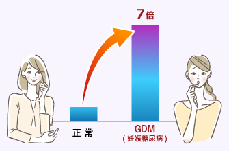 GDMイメージ