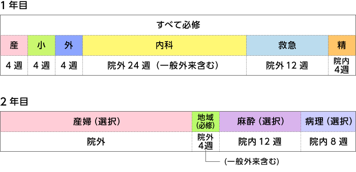 産婦人科特別プログラム