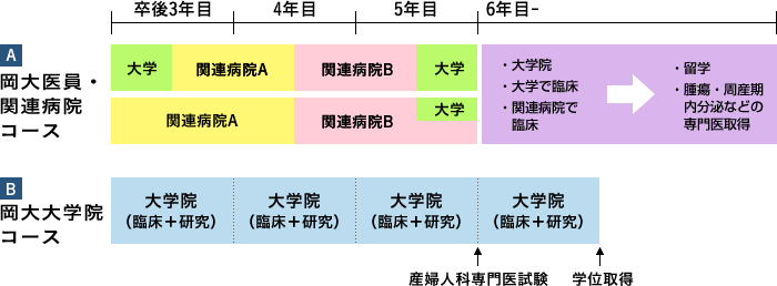 後期研修