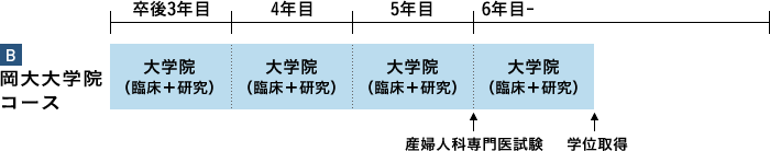 B.岡大大学院コース